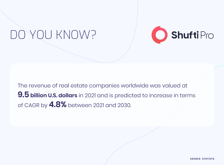 revenue of real estate